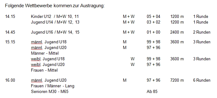SFL Tabelle Waldlauf 2015